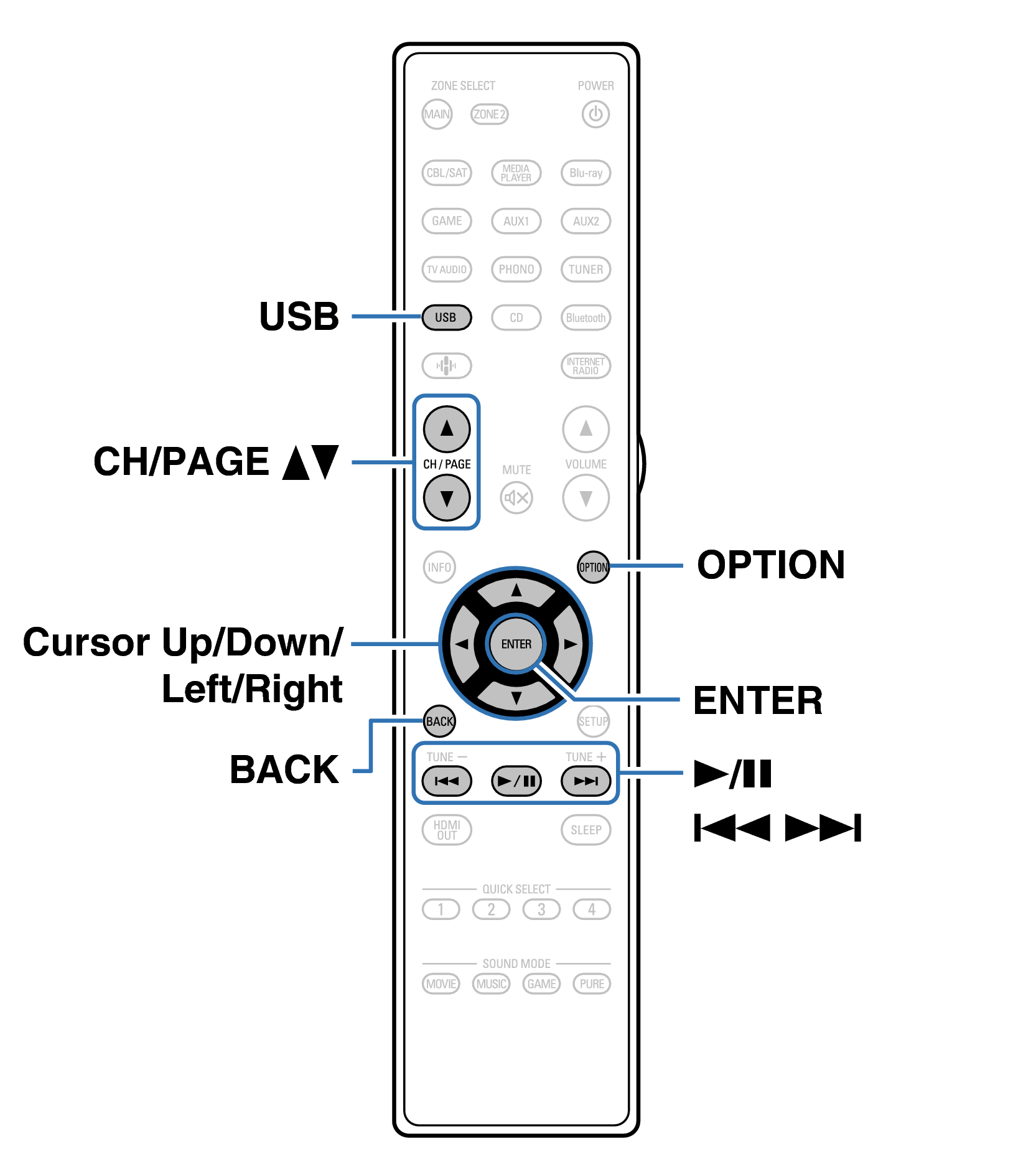 Ope USB RC1262